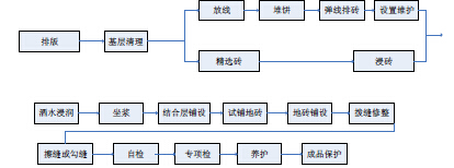 鋪磚不留縫，後果你來負！